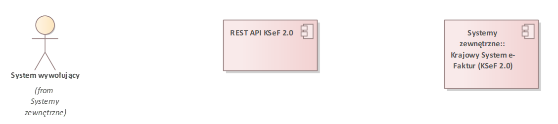 REST API KSeF 2.0 - komponenty