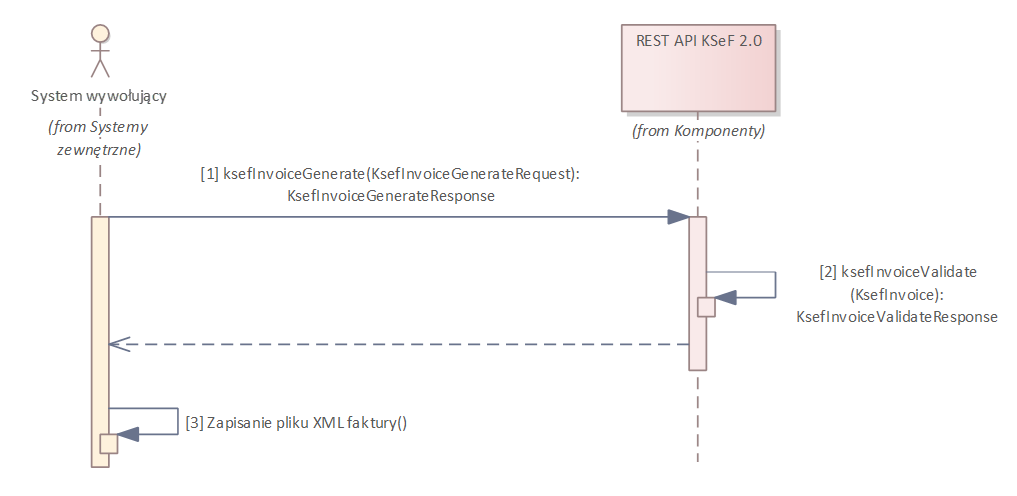 REST API KSeF 2.0 - generowanie faktury ustrukturyzowanej (XML) w wersji FA_v3