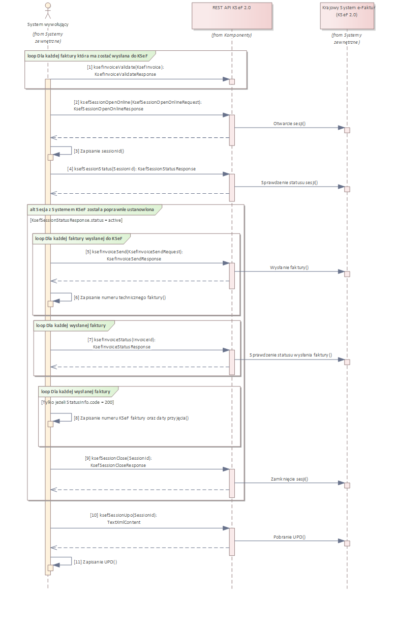 REST API KSeF 2.0 - wysłanie faktury ustrukturyzowanej do KSeF i pobranie UPO
