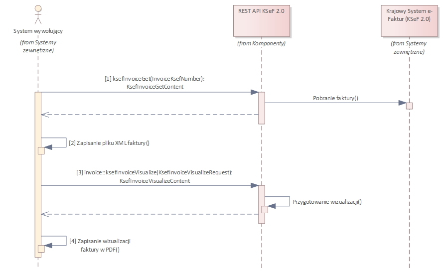 REST API KSeF 2.0 - obranie pojedynczej faktury (kosztowej lub sprzedażowej)