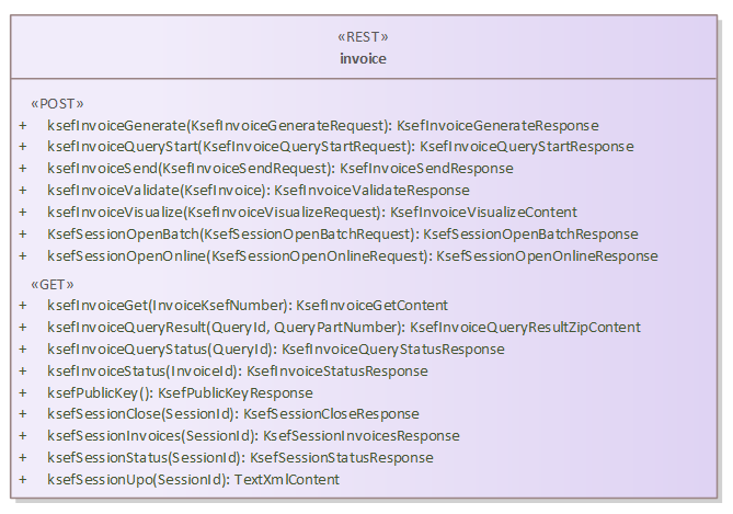 REST API KSeF 2.0 - operacje