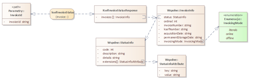 REST API KSeF 2.0 - sprawdzenie statusu wysłanej faktury