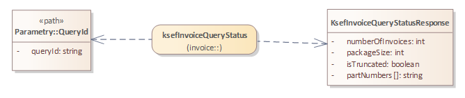 REST API KSeF 2.0 - sprawdzenie statusu wyszukiwania faktur