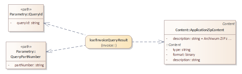 REST API KSeF 2.0 - pobranie wyników wyszukiwania