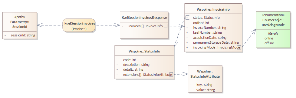 REST API KSeF 2.0 - sprawdzenie statusu faktur przesłanych w danej sesji