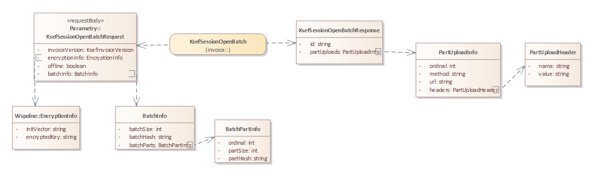 REST API KSeF 2.0 - otwarcie sesji wsadowej (batch)