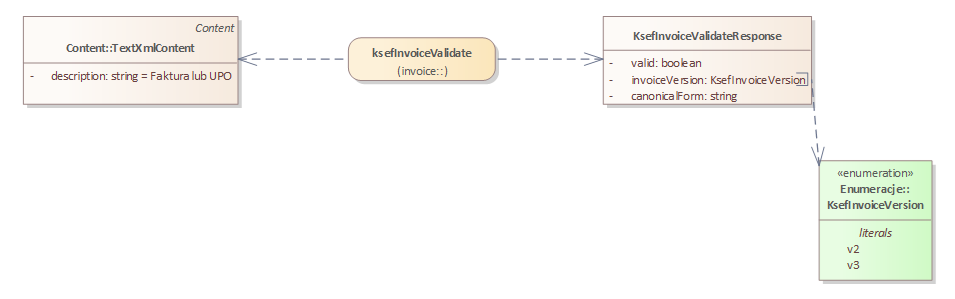REST API KSeF - walidacja pliku XML faktury ustrukturyzowanej
