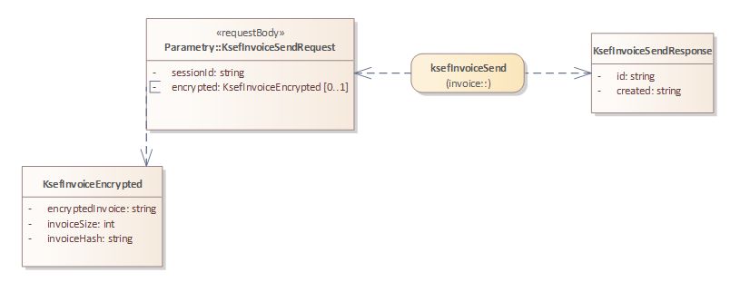 REST API KSeF 2.0 - wysłanie faktury ustrukturyzowanej do KSeF