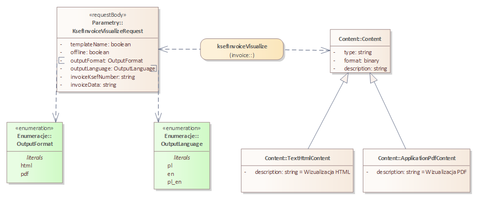 REST API KSeF 2.0 - wizualizacja faktury