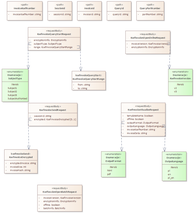 REST API KSeF 2.0 - parametry
