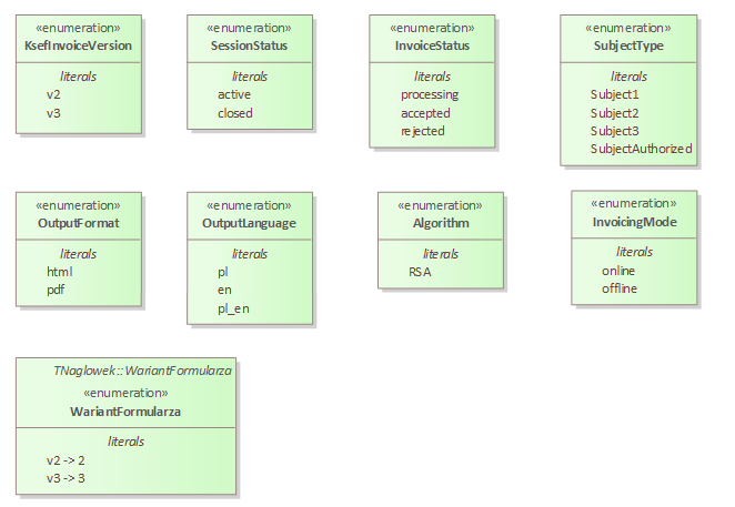 REST API KSeF 2.0 - enumeracje
