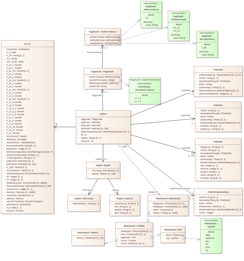 REST API KSeF 2.0 - generating structured invoices REST API KSeF 2.0 - generowanie faktur ustruktoryzowanych
