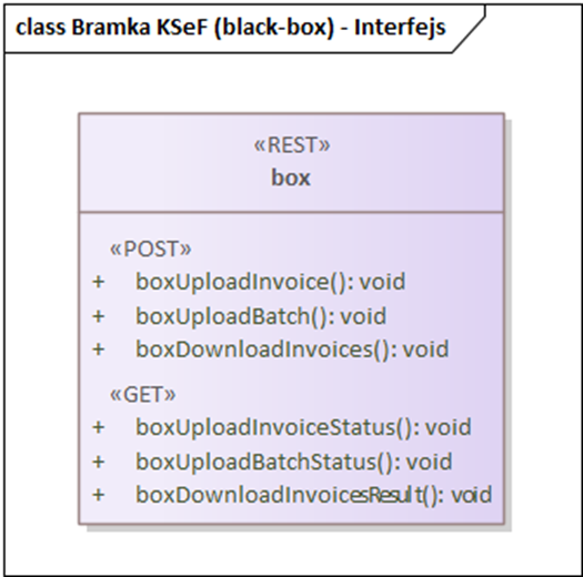 Bramka KSeF (black-box) interfejsy, KSeF Gateway interface