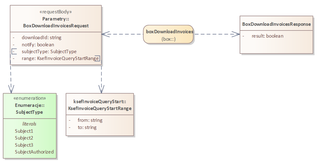 Bramka KSeF 2.0 - wyszukiwanie faktur KSeF do pobrania