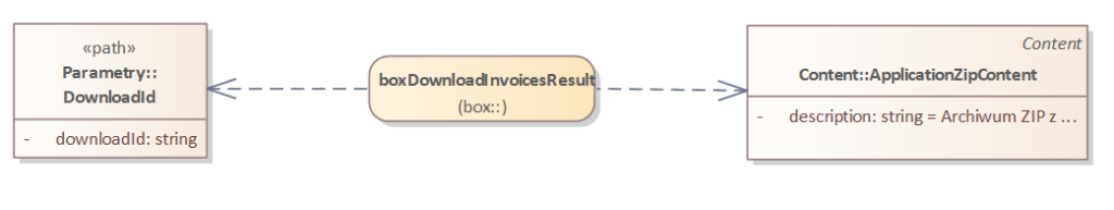 Bramka KSeF 2.0 - Pobieranie wszystkich znalezionych faktur KSeF