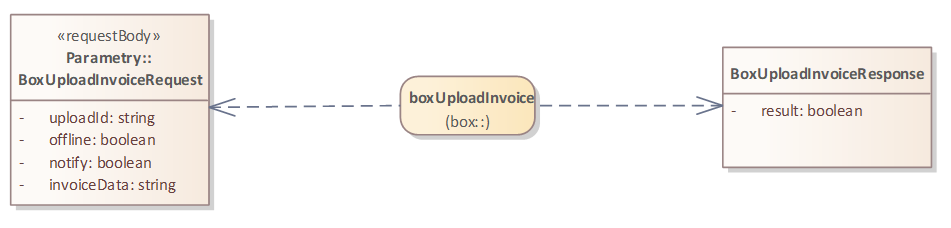 Bramka KSeF 2.0 - wysłanie faktury Bramka KSeF 2.0 - wysłanie faktury