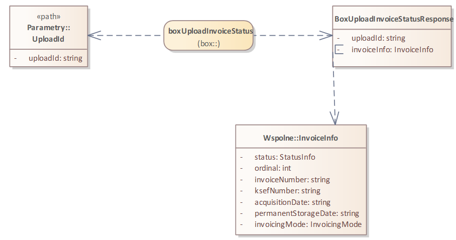Bramka KSeF 2.0 - sprawdzanie statusu wysłanej faktury Bramka KSeF 2.0 - sprawdzanie statusu wysłanej faktury