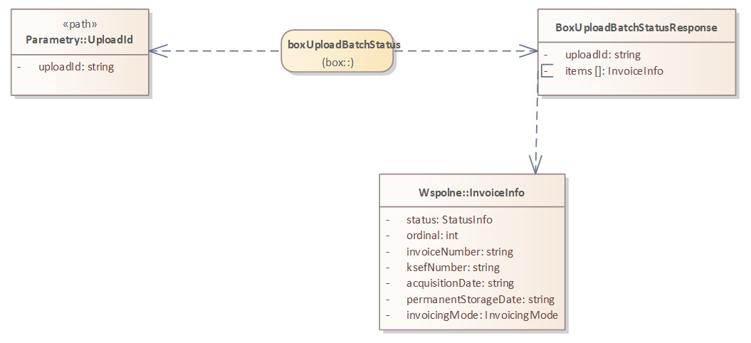 Bramka KseF 2.0 - sprawdzenie statusu wysyłki paczki faktur Bramka KseF 2.0 - sprawdzenie statusu wysyłki paczki faktur