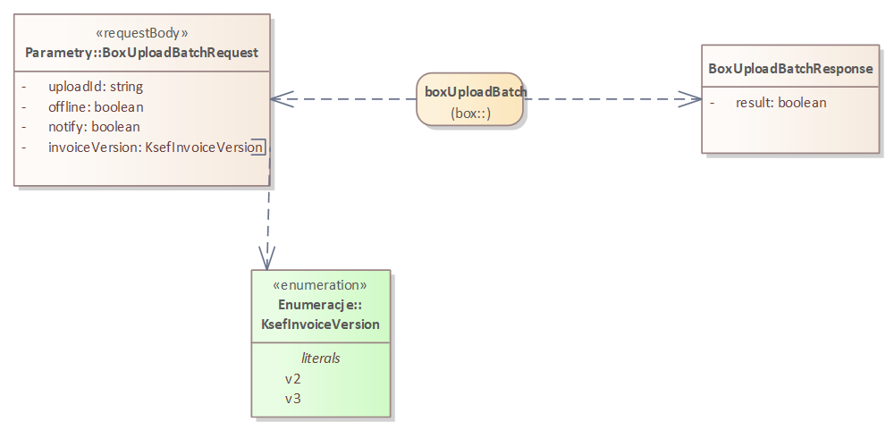 Bramka KSeF 2.0 - wysłanie paczki faktur Bramka KSeF 2.0 - wysłanie paczki faktur