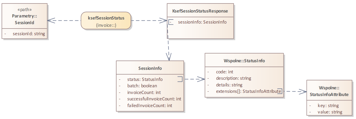 KSeF REST API - sprawdzanie statusu sesji